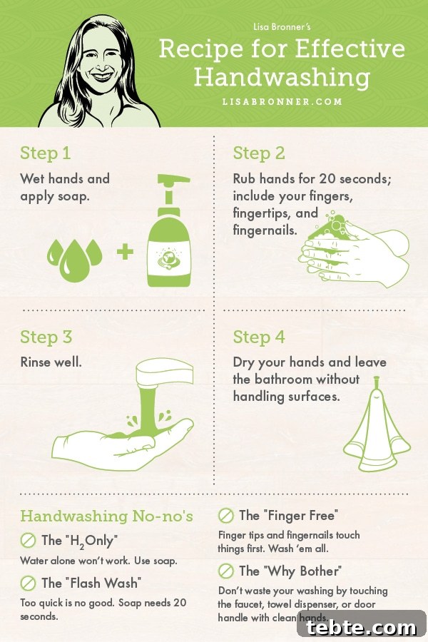 Handwashing How-To and How-Not-To