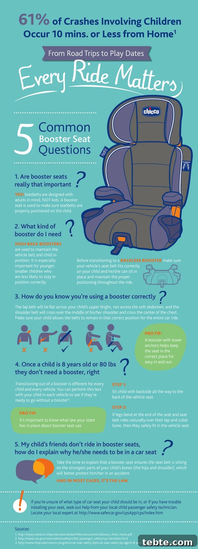 With so much information (and misinformation) out there, it can be confusing as a parent to know what is really safest! My daughter just turned 8, but is still pretty small, so I need to know: how long DOES a child need a booster seat? 
